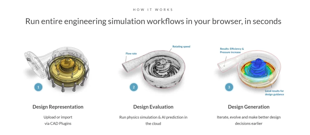 SimScale - Running entire engineering simulations workflows in seconds.